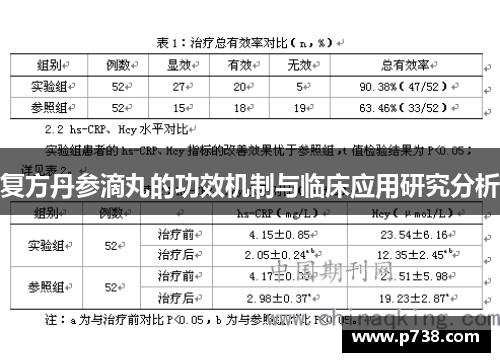 复方丹参滴丸的功效机制与临床应用研究分析